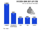 한국거래소
