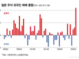 삼성전자