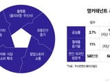 무신사