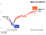 삼성전자