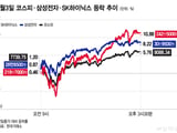 삼성전자
