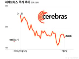 삼성전자