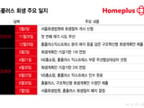 홈플러스 파산 위기설과 유통가 재편