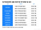 금융위원회