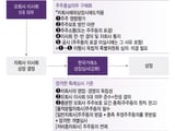 한국거래소