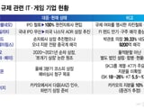 금융위원회