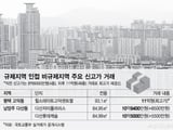 정부