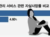 정부