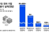삼성전자