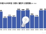 삼성전자