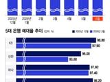 삼성전자