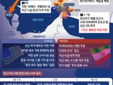 호르무즈 해협 긴장과 사우디 송유관 갈등