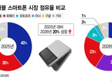삼성 갤럭시 Z 시리즈 신제품 공개 임박