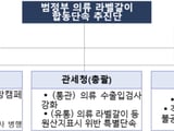 국회
