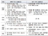 금융감독원
