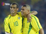 FIFA