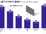 반도체 가격 상승과 삼성전자 서비스 자재비 인상