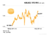 가상자산 시장 흔드는 미국 클래리티법 통과 임박