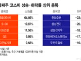 SK하이닉스