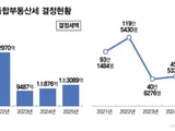 재정경제부