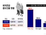 금융위원회