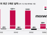 한국거래소