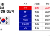 재정경제부