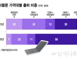삼성전자