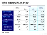 재정경제부
