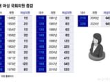 더불어민주당