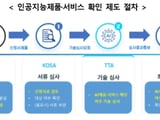 국무회의