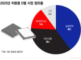 SK하이닉스