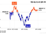 삼성전자