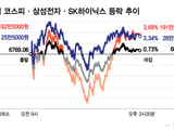 삼성전자