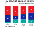SK하이닉스