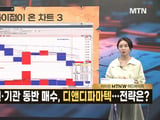 SK하이닉스