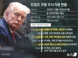 도널드 트럼프