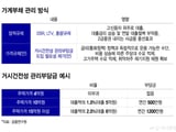 KB국민은행