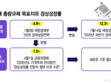 KB국민은행