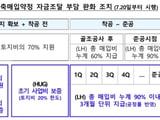 종료 임박한 '기후동행카드'와 후속작 공백 논란