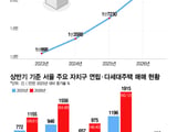 서울 아파트값 상승세 확산