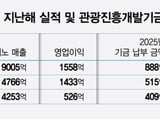 카지노 관광진흥기금 부담률 인상 논란