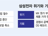 삼성전자