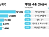 도널드 트럼프