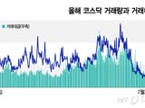 금양 등 일부 상장사 상장폐지 위기 경고