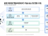SK하이닉스