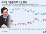 국민의힘