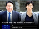 SK그룹