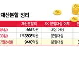 최태원