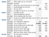 엔비디아